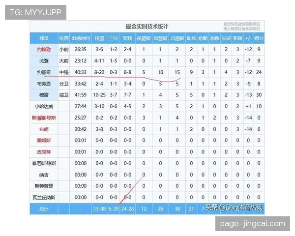 道苏姆四节得分逐节递增，森林狼关键时刻得分点增加